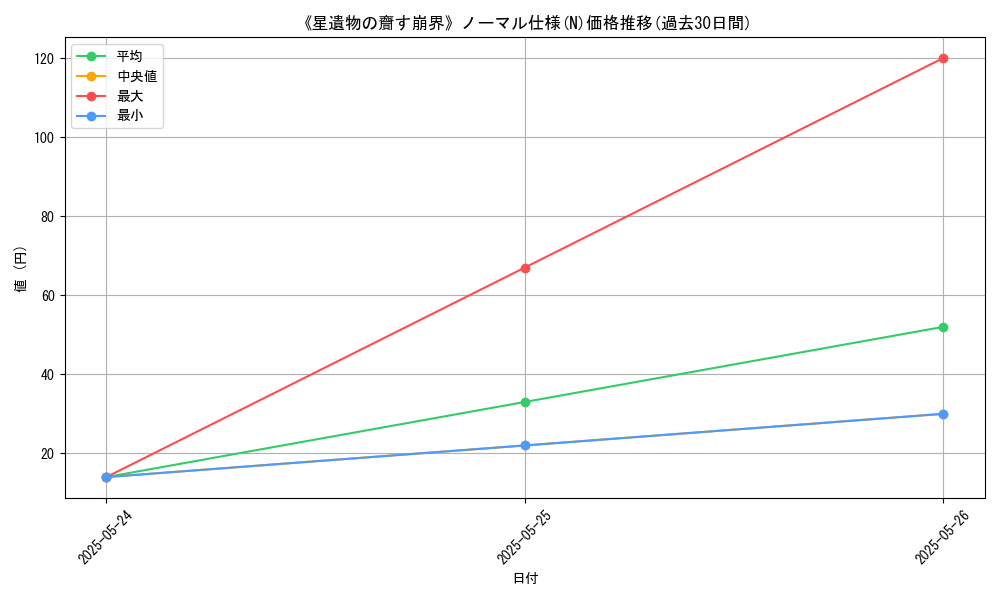 graph_rarity_5845