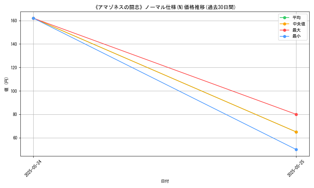 graph_rarity_5845