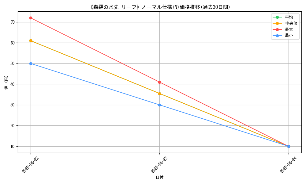 graph_rarity_5845