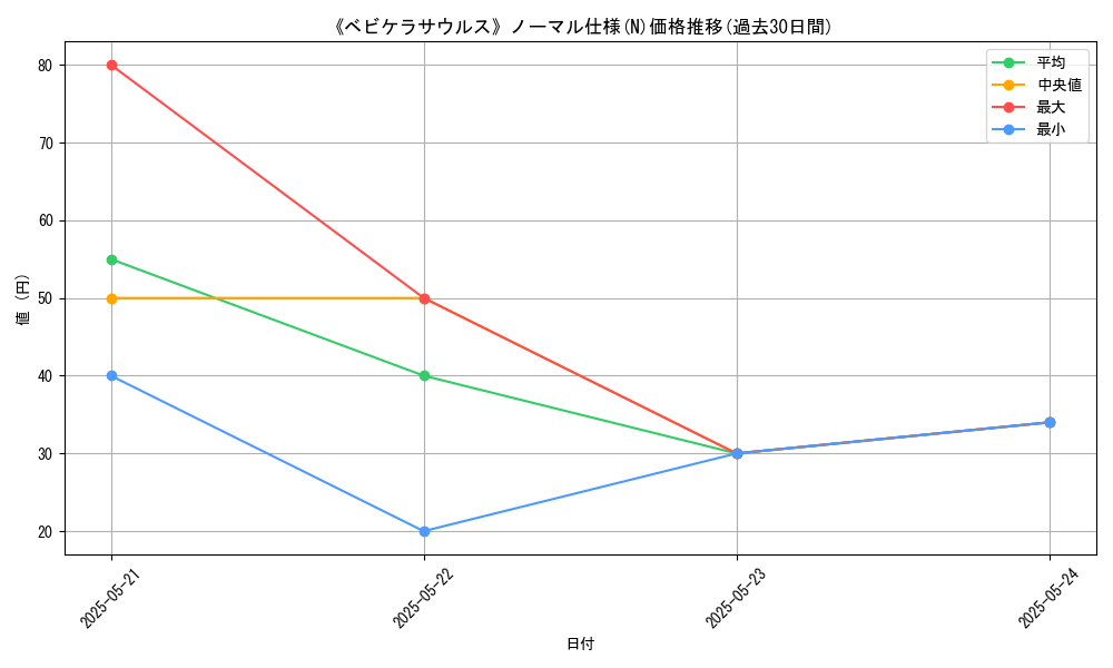 graph_rarity_5845