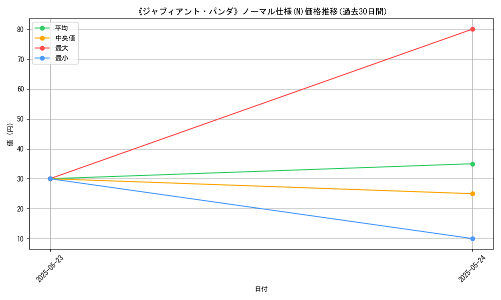 graph_rarity_5845