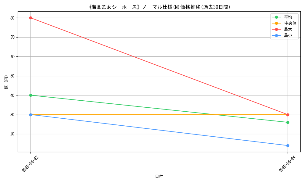 graph_rarity_5845