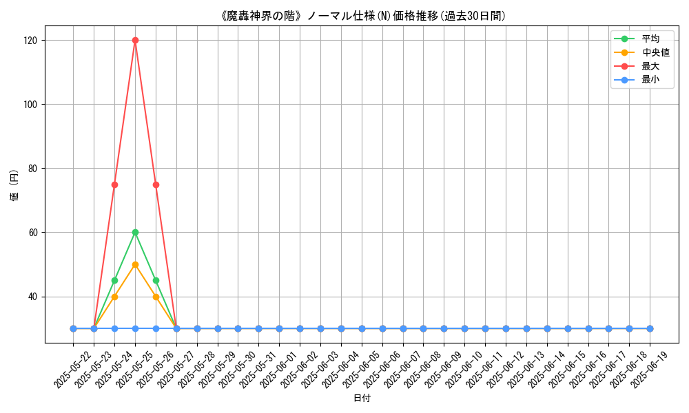 graph_rarity_5845