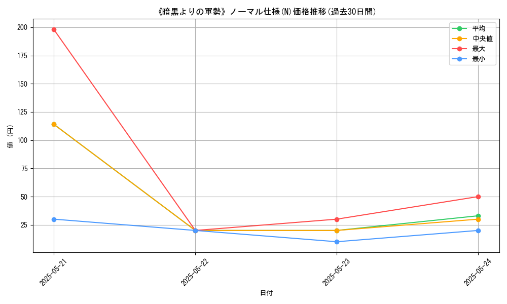graph_rarity_5845