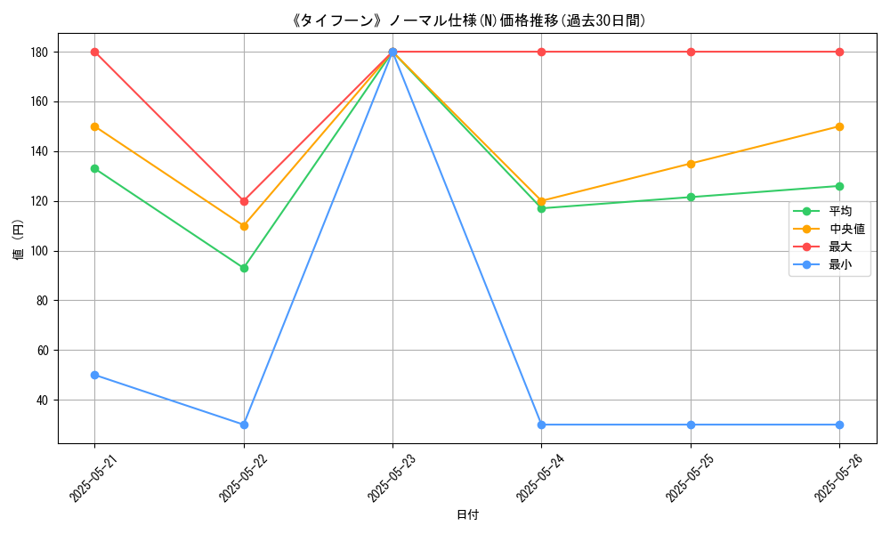 graph_rarity_5845