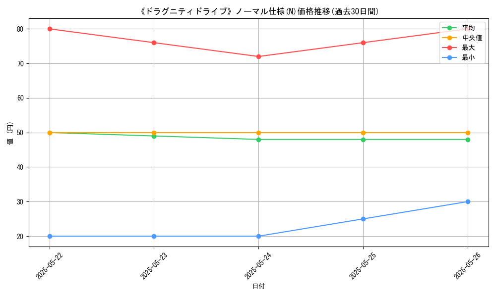 graph_rarity_5845