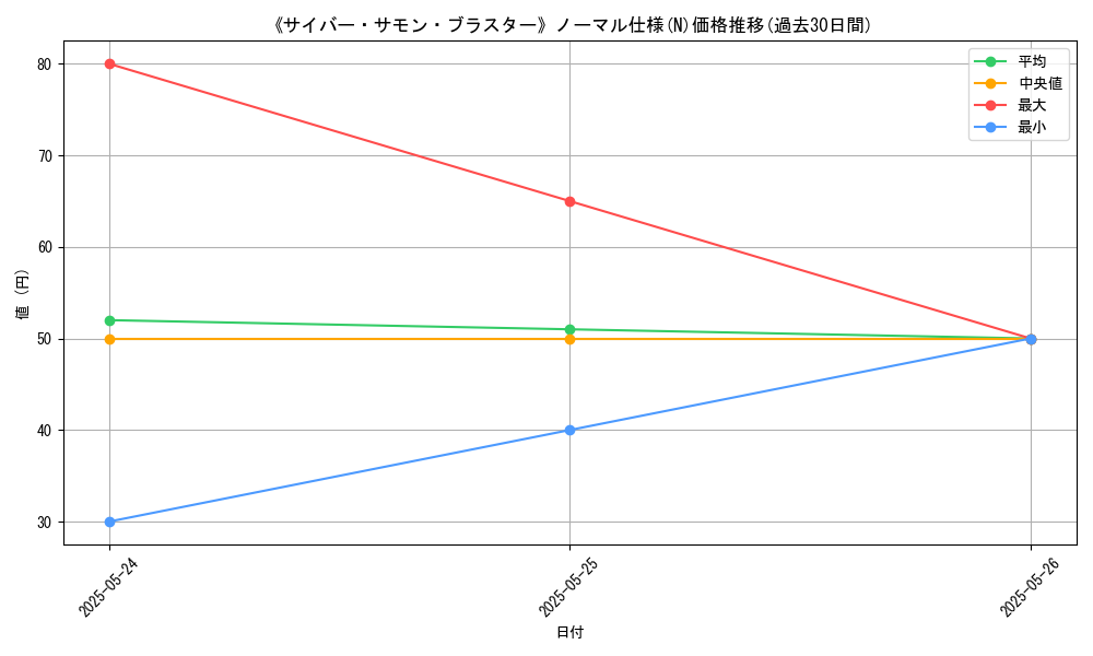 graph_rarity_5845