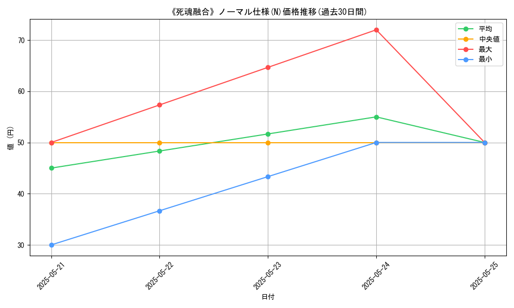 graph_rarity_5845