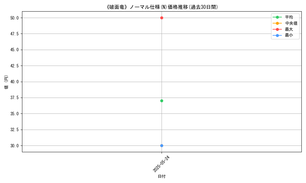 graph_rarity_5845