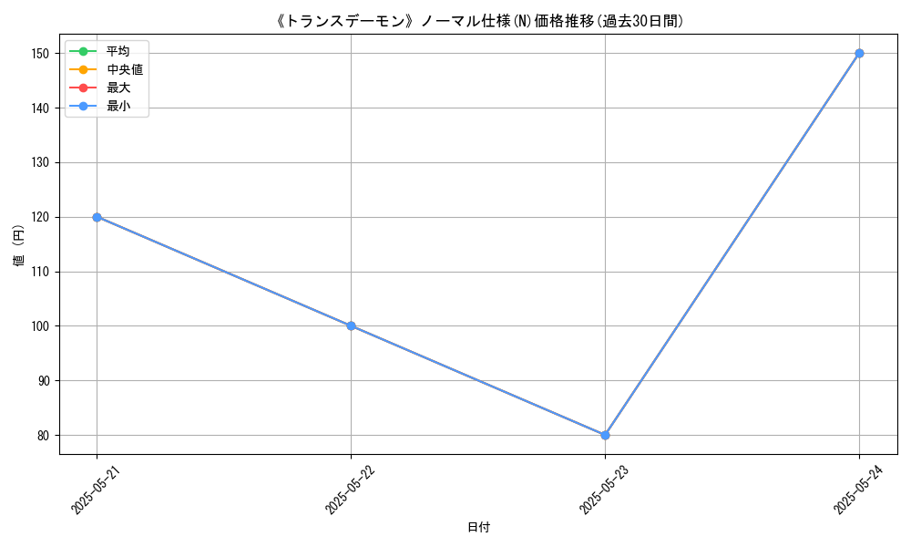 graph_rarity_5845