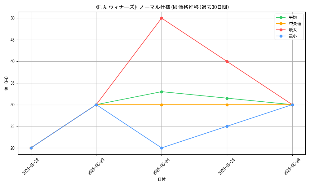 graph_rarity_5845