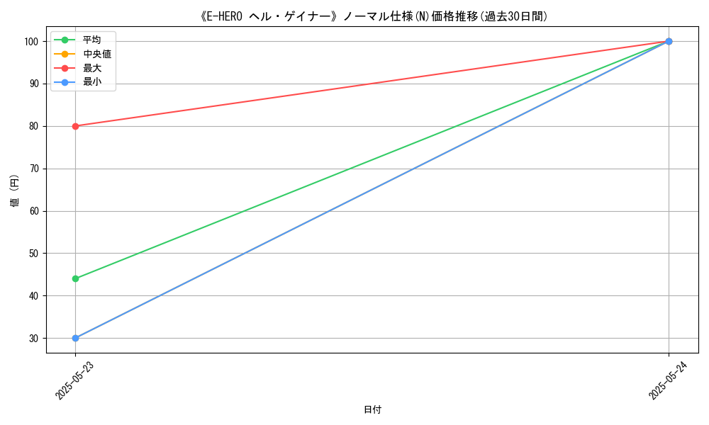 graph_rarity_5845