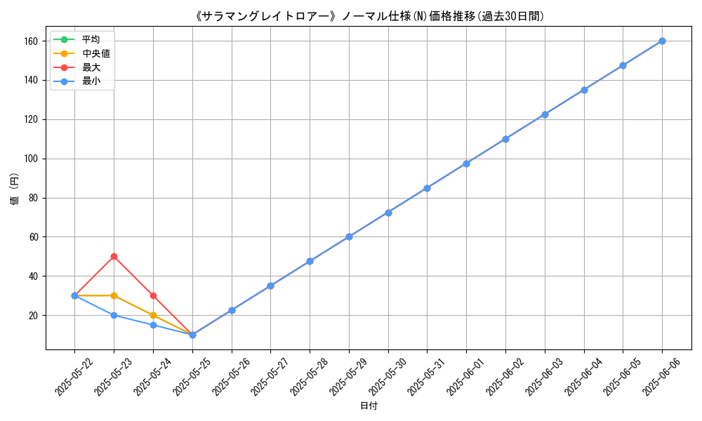 graph_rarity_5845