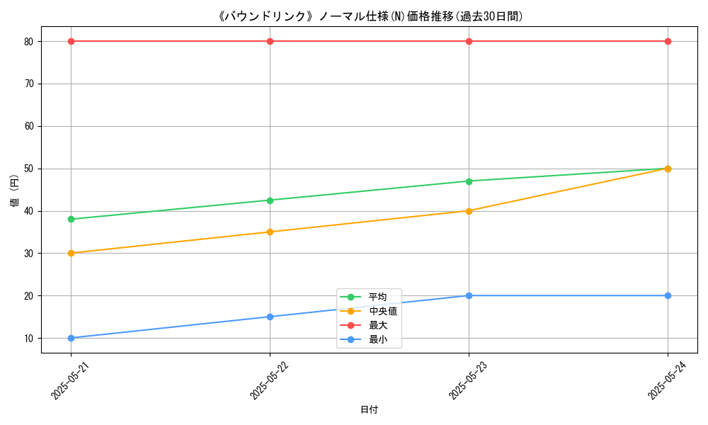 graph_rarity_5845