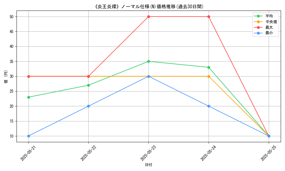 graph_rarity_5845