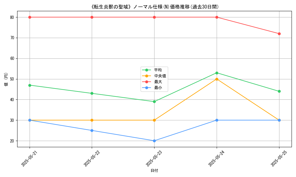 graph_rarity_5845