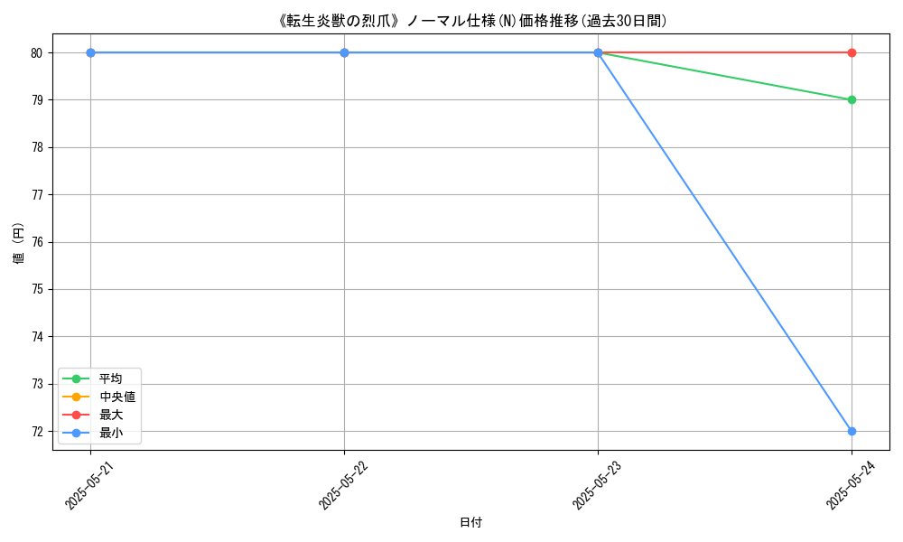 graph_rarity_5845