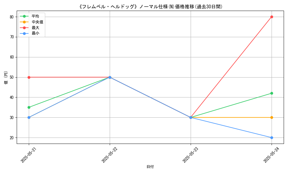 graph_rarity_5845