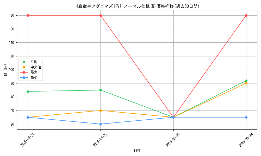 graph_rarity_5845