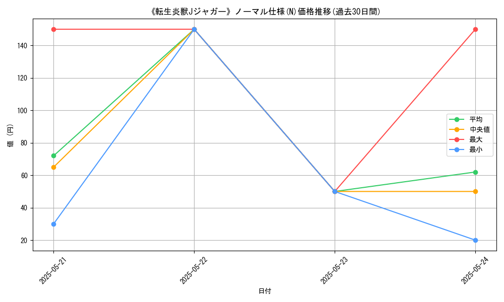 graph_rarity_5845