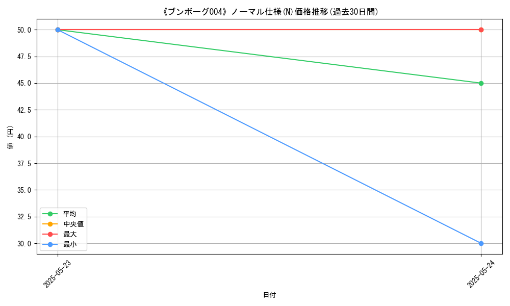 graph_rarity_5845