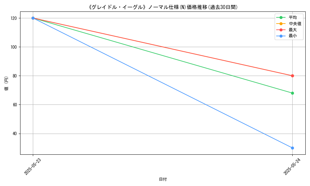 graph_rarity_5845