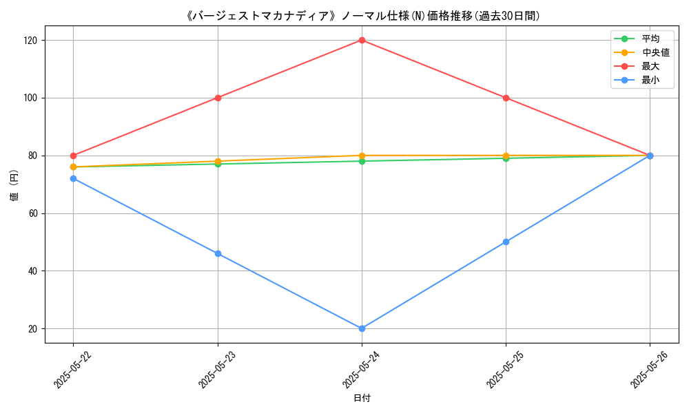 graph_rarity_5845