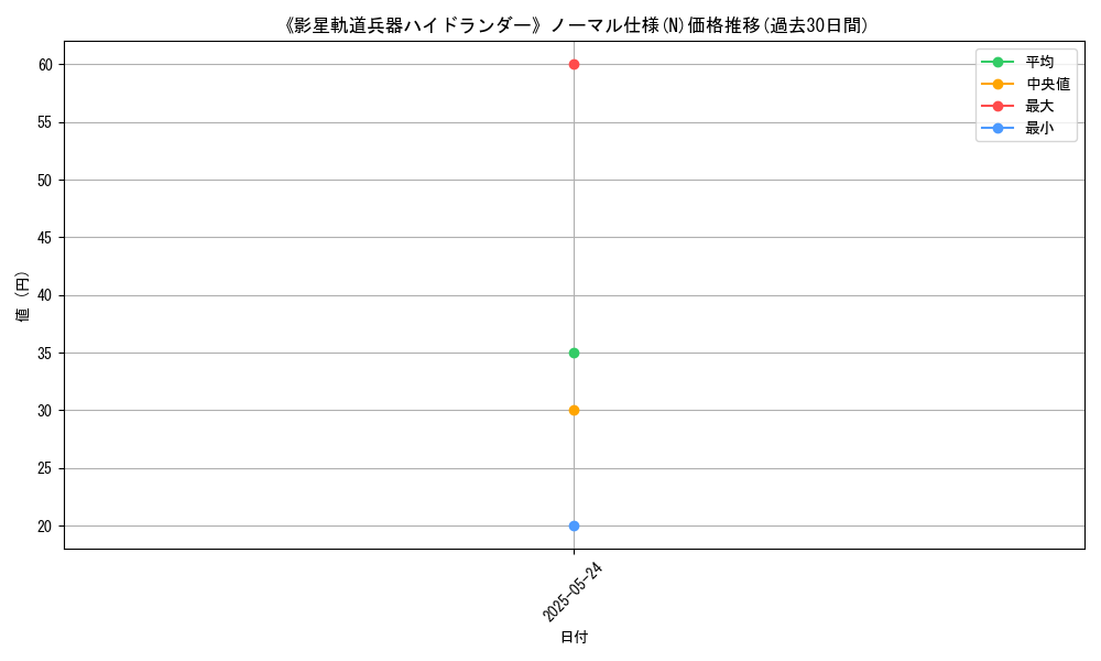 graph_rarity_5845
