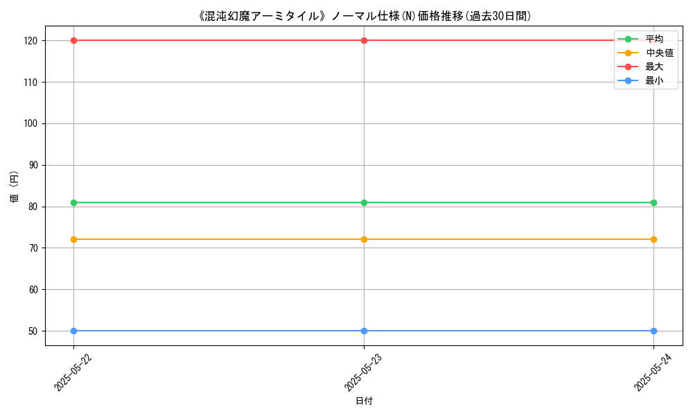 graph_rarity_5845