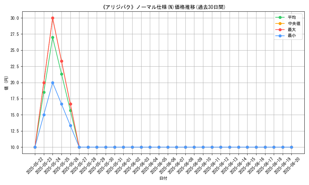 graph_rarity_5845