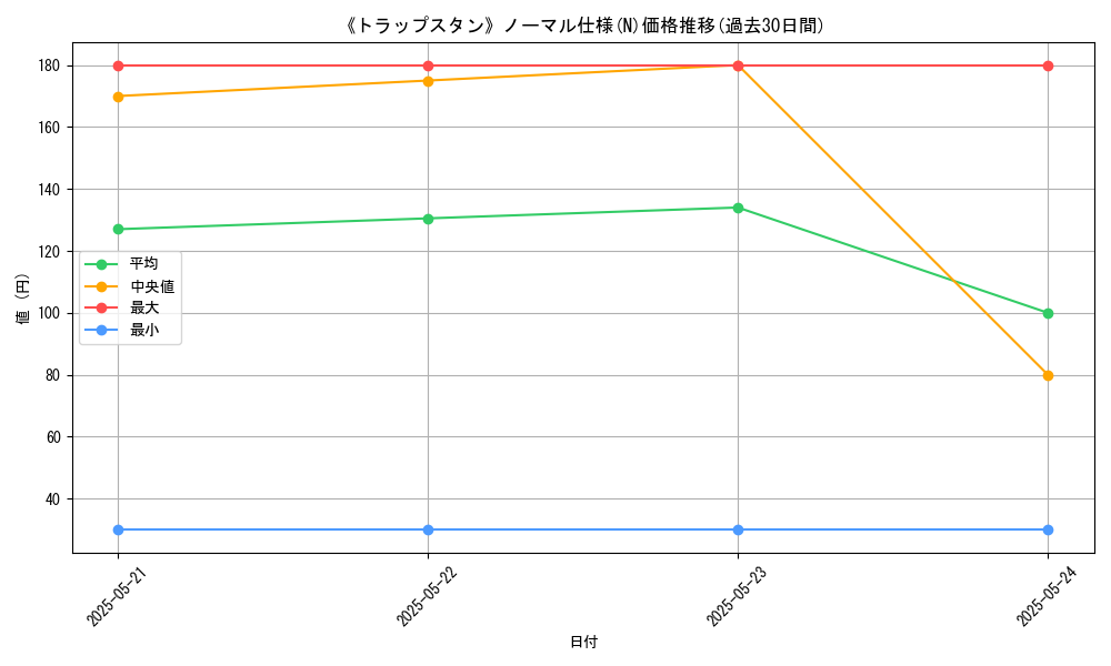 graph_rarity_5845