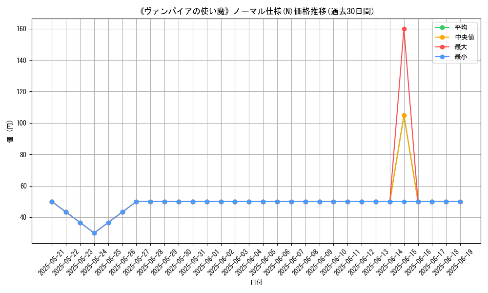 graph_rarity_5845