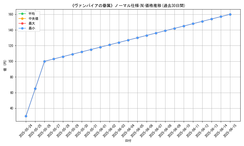 graph_rarity_5845