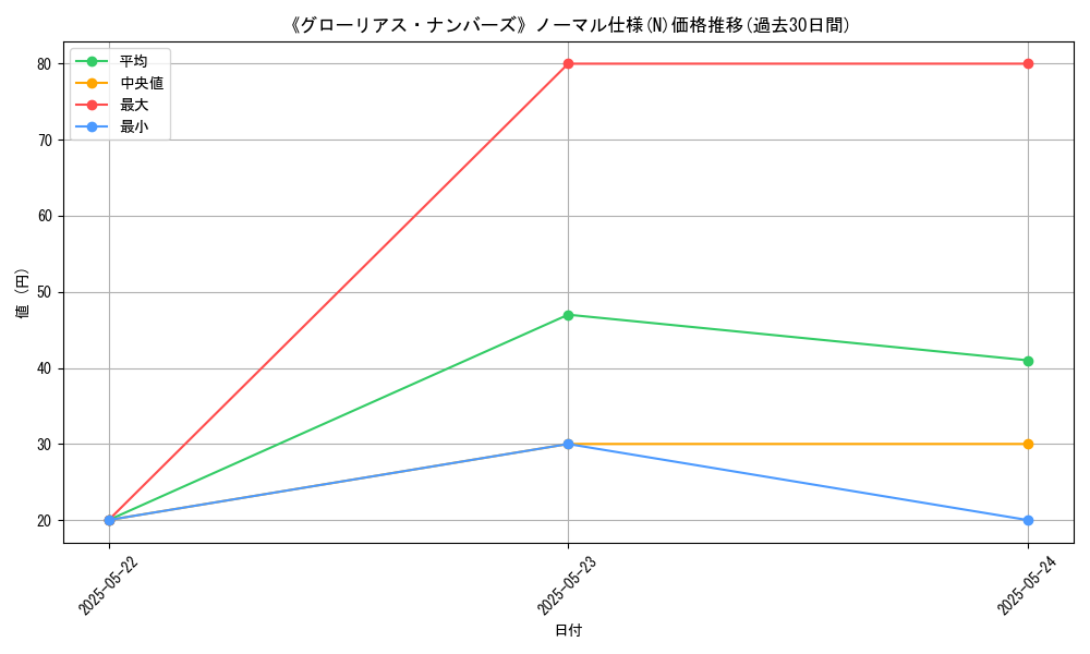 graph_rarity_5845