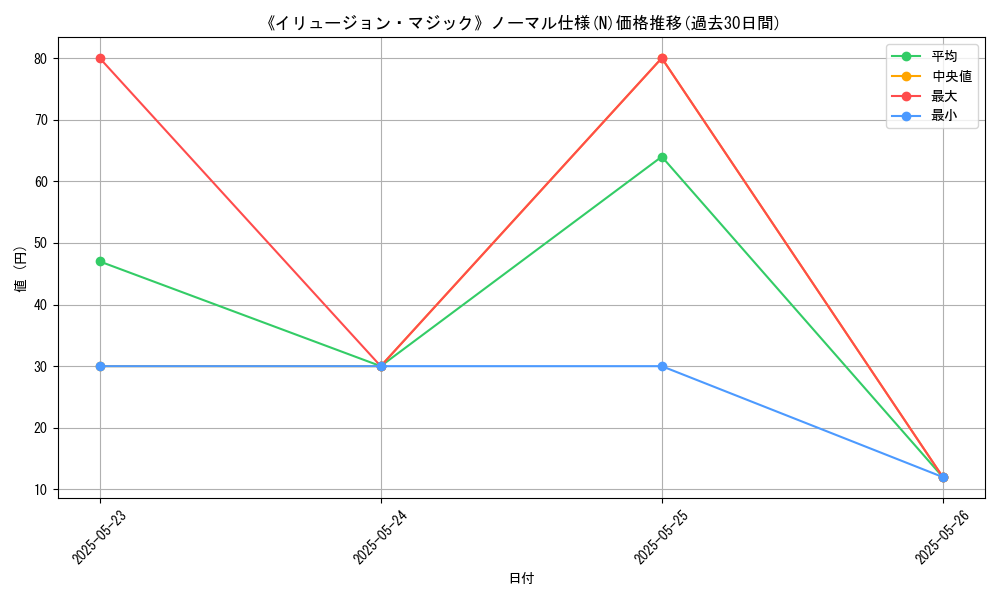 graph_rarity_5845