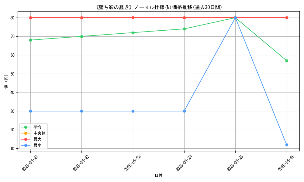 graph_rarity_5845