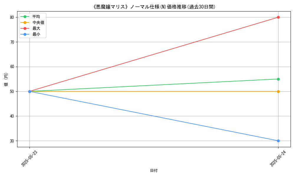 graph_rarity_5845