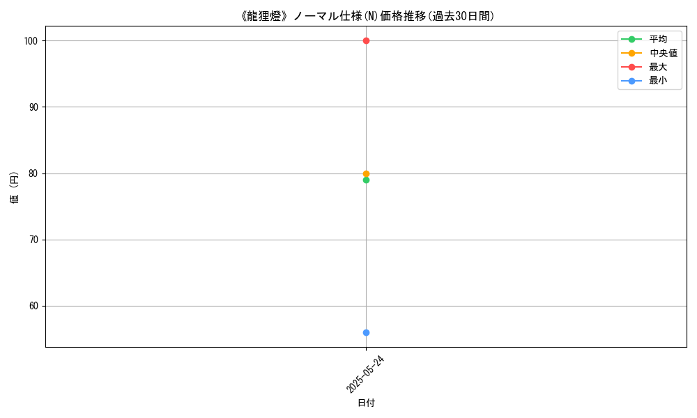 graph_rarity_5845