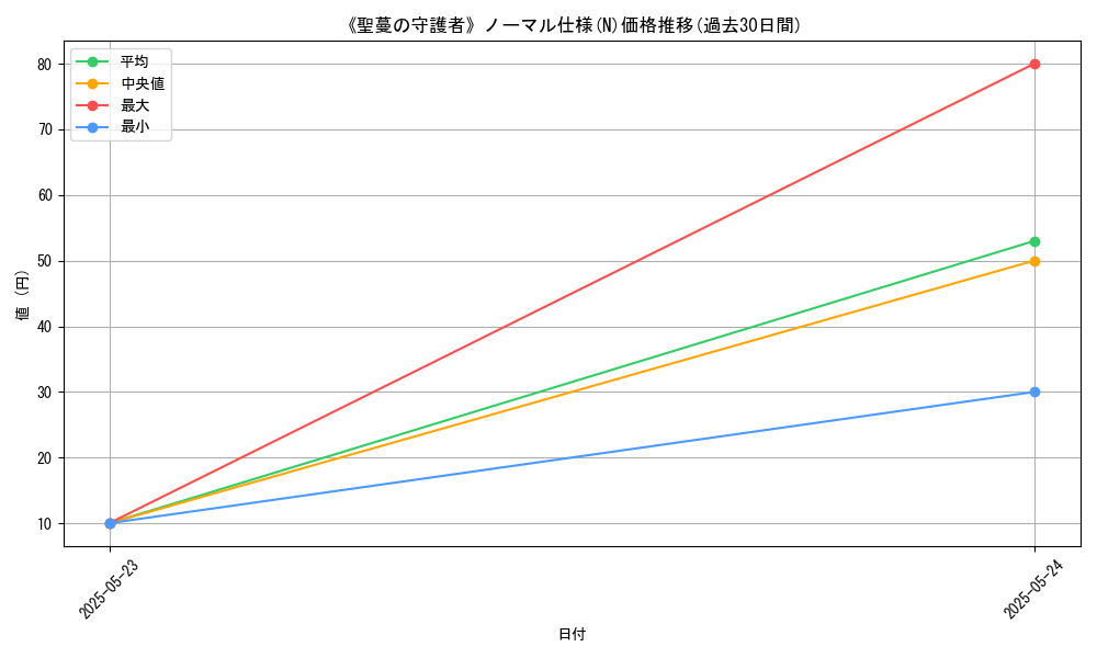graph_rarity_5845