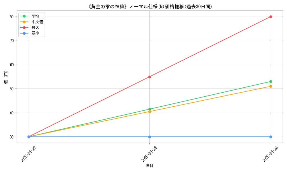 graph_rarity_5845