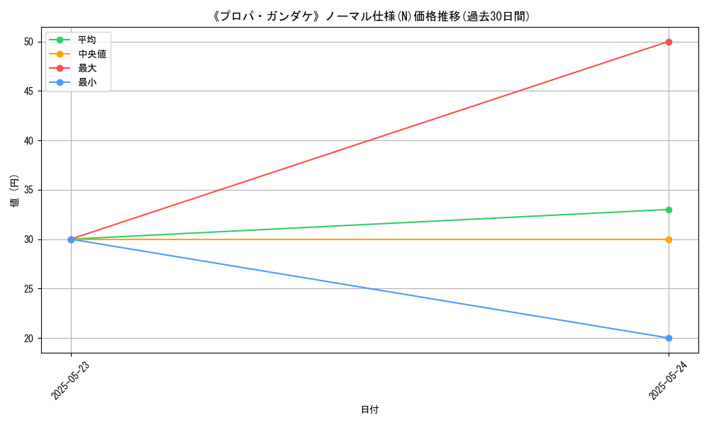 graph_rarity_5845
