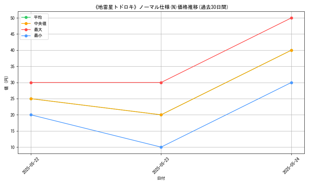 graph_rarity_5845