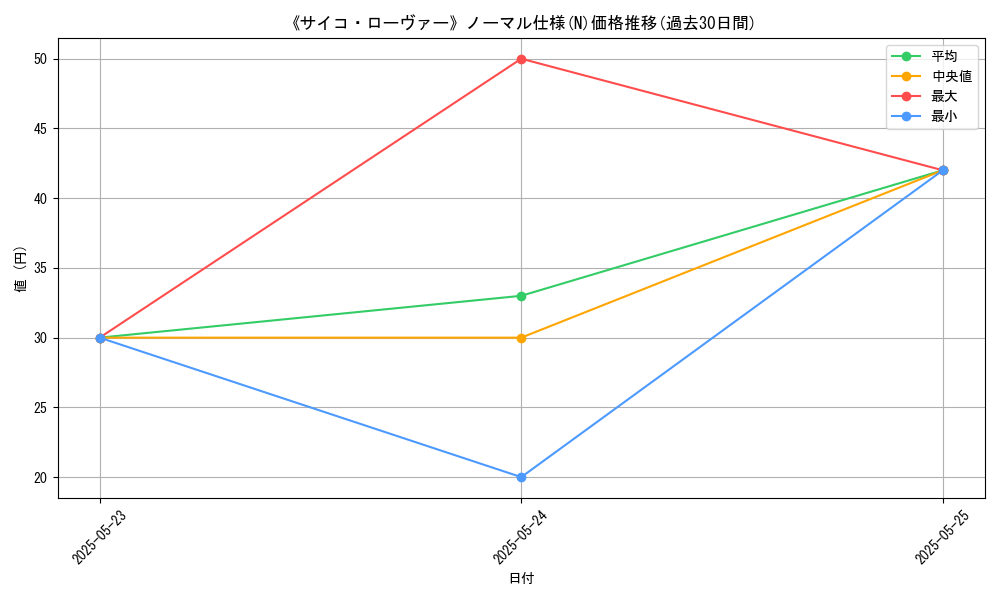 graph_rarity_5845