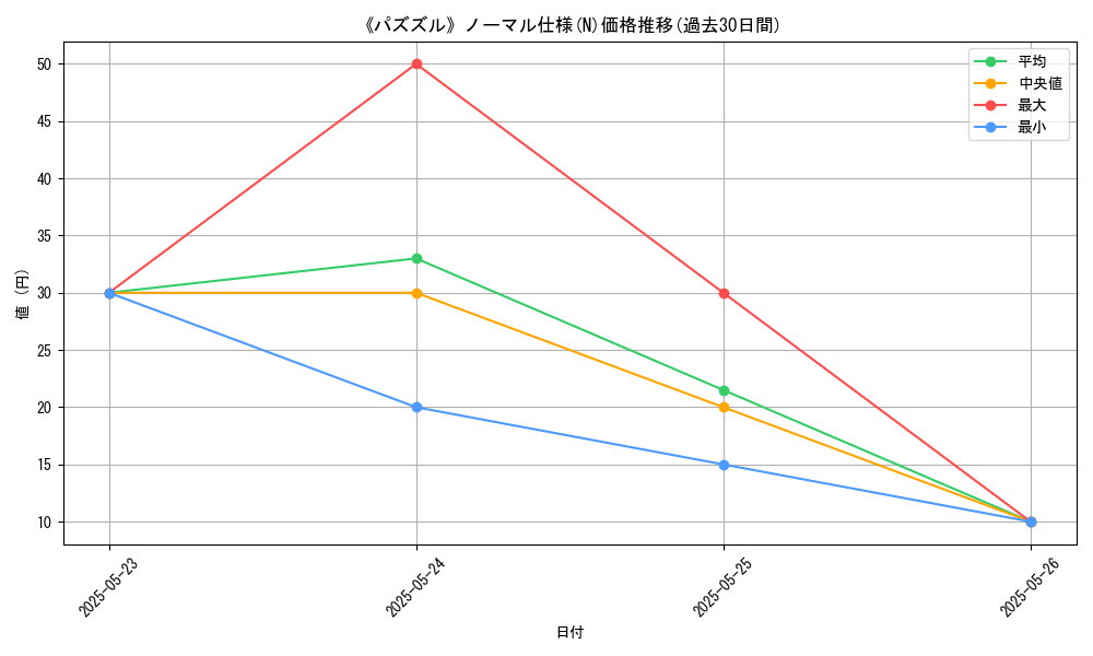 graph_rarity_5845