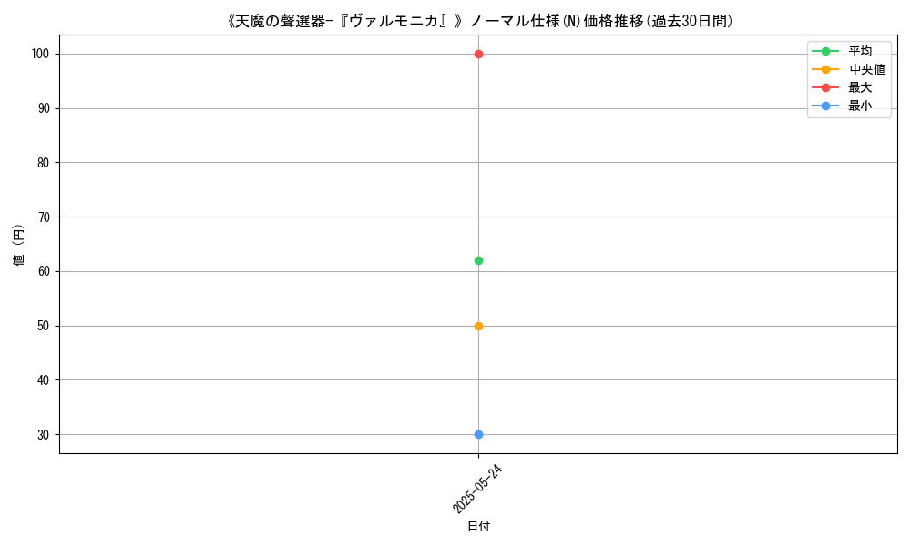 graph_rarity_5845