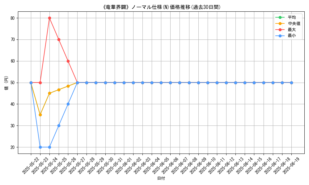 graph_rarity_5845