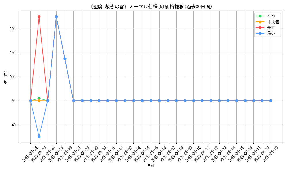 graph_rarity_5845