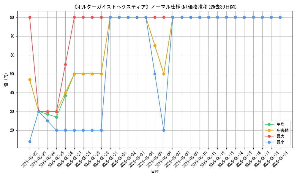 graph_rarity_5845