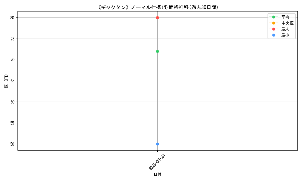 graph_rarity_5845