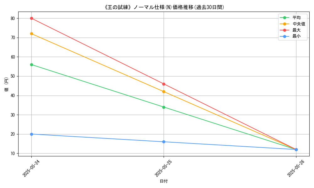 graph_rarity_5845